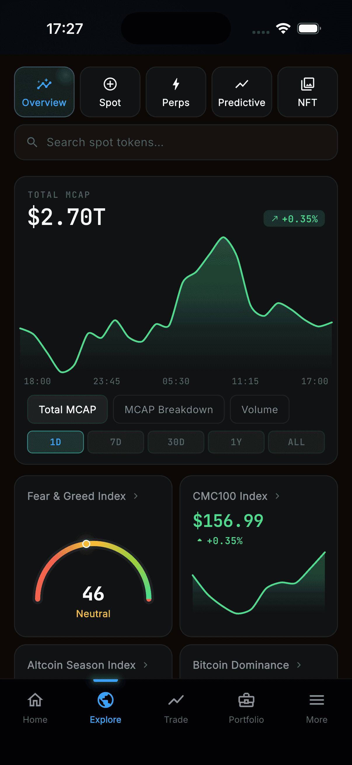 Trading mockup