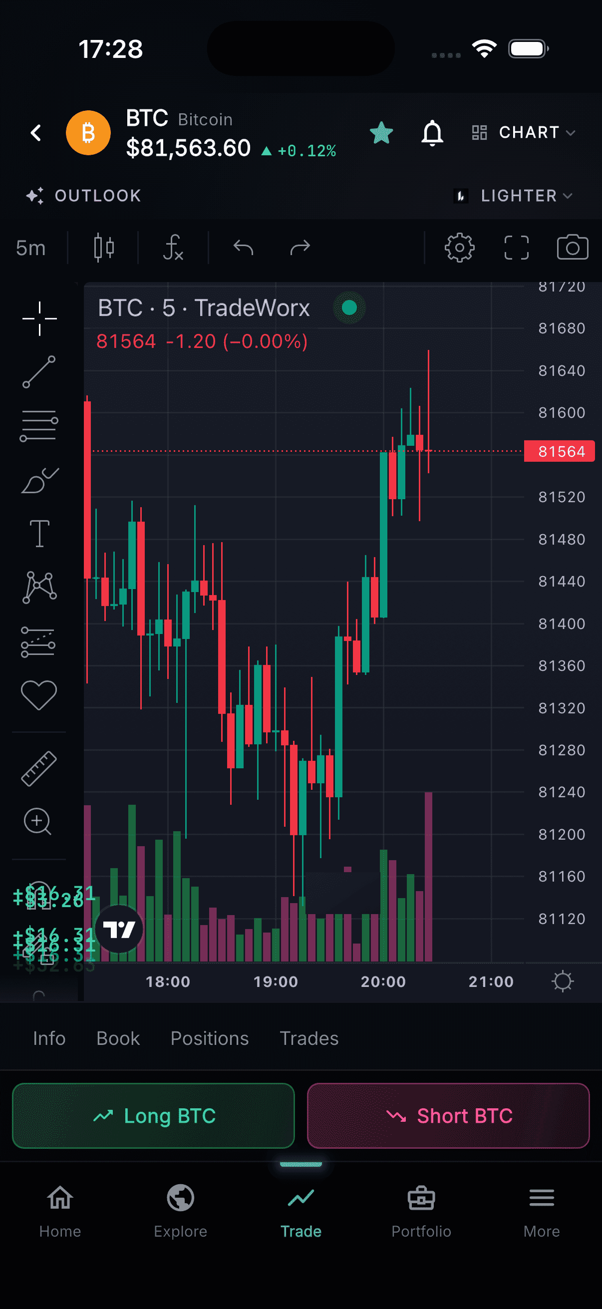 Trading mockup